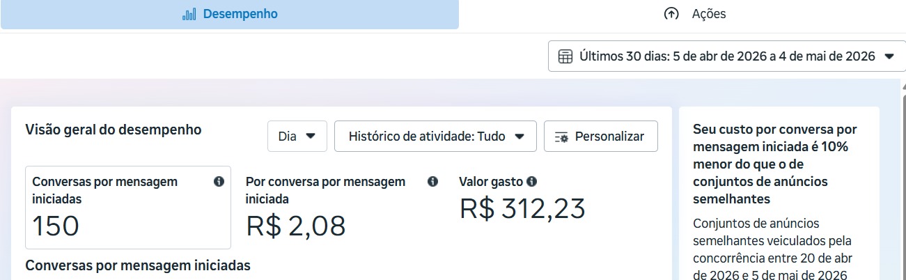 Resultado de campanha 1