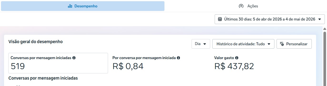 Resultado de campanha 2