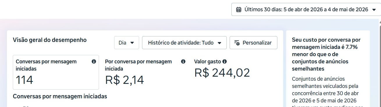 Resultado de campanha 3