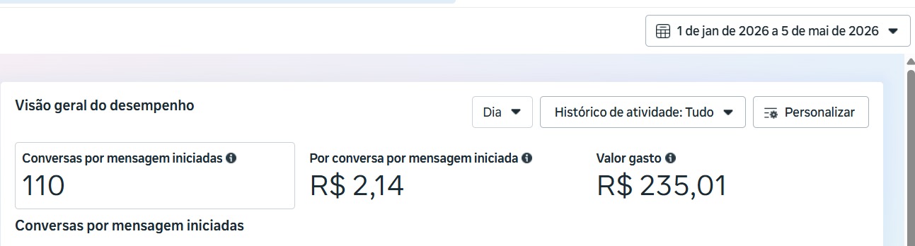 Resultado de campanha 4
