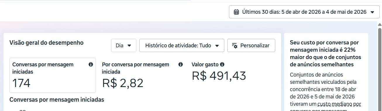 Resultado de campanha 5